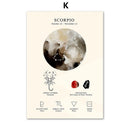 DecorBites™ Constellation Birthstone Zodiac Symbol Canvas Wall Art Home Decor