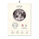 DecorBites™ Constellation Birthstone Zodiac Symbol Canvas Wall Art Home Decor