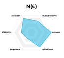 N(4) - Icelandic Omega-3 Fish Oil