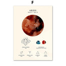 DecorBites™ Constellation Birthstone Zodiac Symbol Canvas Wall Art Home Decor