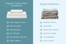 Organic Sateen Bed Sheets Set