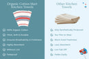 Striped Kitchen Towels