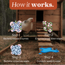 Chicken Coop Odor Eliminator