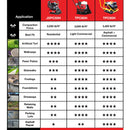 5.5 HP Honda Vibratory Plate Compactor for Soil Compaction Tamper 3 Year Warranty