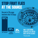 Drain and Fruit Fly Eliminator