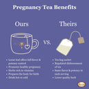 Lady in Waiting- Herbal Pregnancy Tea with Red Raspberry Leaf