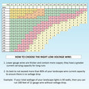 8/2 Low Voltage Landscape Lighting Direct Burial Copper Wire