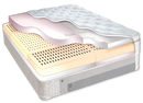 Sterling Latex and Memory Foam Mattress