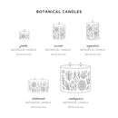 Petite Botanical Candle Plate