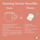 Nursing Nectar Herbal Breastfeeding Tea For Healthy Breastmilk Supply