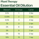 Vein Aid Essential Oil Blend