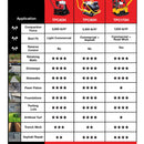 5.5 HP Honda Vibratory Plate Compactor for Asphalt Aggregate Soil Compaction