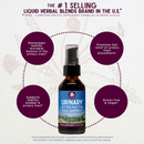 Urinary Strength, Active Support