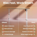 Adjustable Height Electric Standing Desk with Memory Settings