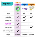 Aegis GLOW Calming Clip for Dog | 100% Natural Oil Helps your Dogs feel Safe and Happy