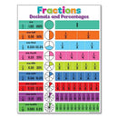 Colorful days of the week alphabet educational poster bedroom decor