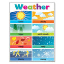 Colorful days of the week alphabet educational poster bedroom decor