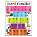 Colorful days of the week alphabet educational poster bedroom decor