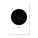 Aries Traits Canvas