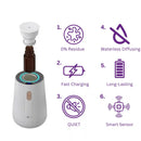 Smart Car Diffuser – Perfect for sedans, SUVs & more.