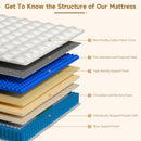 Highly Breathable Full Size Memory Foam Mattress 12Inches