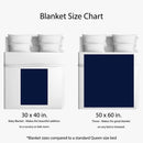 Custom Picture Blanket | Build Your Own Design Photo Collage Blanket