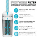 The Answer 2.0 | Compatible With Hydro Flask, Nalgene, and More!