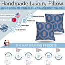 Canvello Luxurious Blue Velvet Throw Pillows - 20x20