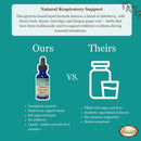 Children's Respiratory Support Herbal Tincture with Elderberry 1 oz