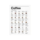 DecorBites™ Coffee Lovers' Minimalist Guide Canvas Art