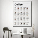 DecorBites™ Coffee Lovers' Minimalist Guide Canvas Art