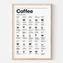 DecorBites™ Coffee Lovers' Minimalist Guide Canvas Art