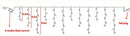 DecorBites™ Outdoor Christmas Waterfall Lights 5M Curtain String