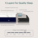 King Size CertipurUS Memory Foam Mattress Ultra Cooling