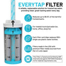 The Answer 2.0 | Compatible With Hydro Flask, Nalgene, and More!