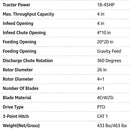 Heavy-Duty 4-Inch PTO Wood Chipper Shredder Attachment For Tractors (SAK36084)