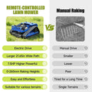 Heavy-Duty 7HP Commercial Remote-Controlled Tracked Gasoline Lawn Mower (SAK94270)