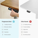 Height Adjustable L Shaped Standing Desk With Spacious Surface