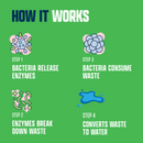 Septic Tank Treatment Packs
