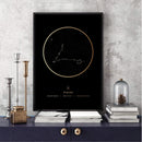 Pisces Traits Gold Canvas