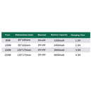 Night Market Stall Rechargeable LED Bulbs with High Brightness