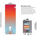 RN 8.5 GPM Non-Condensing 180K BTU Outdoor Tankless Water Heater With WiFi (SAK35621)