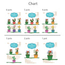 Grandma's Potted Plants Custom Garden Flag