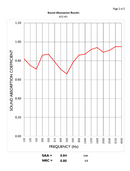 Colorado Perforated Metal Acoustical Ceiling Tiles