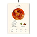 DecorBites™ Constellation Birthstone Zodiac Symbol Canvas Wall Art Home Decor