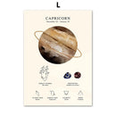 DecorBites™ Constellation Birthstone Zodiac Symbol Canvas Wall Art Home Decor