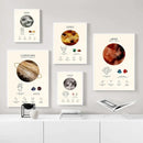 DecorBites™ Constellation Birthstone Zodiac Symbol Canvas Wall Art Home Decor