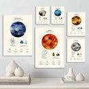 DecorBites™ Constellation Birthstone Zodiac Symbol Canvas Wall Art Home Decor