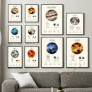 DecorBites™ Constellation Birthstone Zodiac Symbol Canvas Wall Art Home Decor